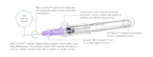 NanoCath 26G NICU-Comfort Safety I.V. Catheter